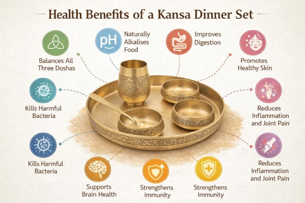 Kansa Dinner Set: 8 Ayurvedic Health Benefits of Eating in Bronze Plate